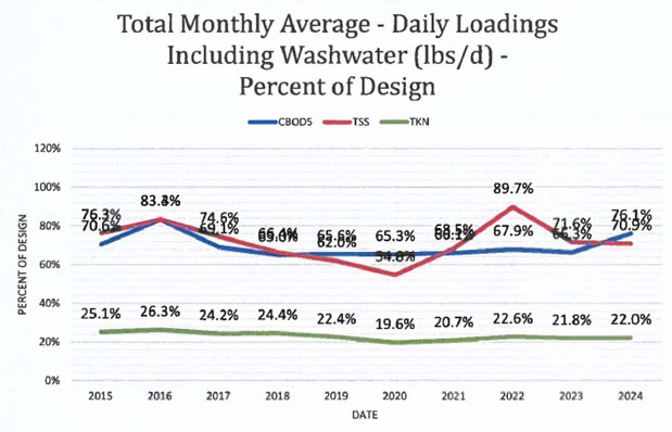 Average Monthly Industrial Index