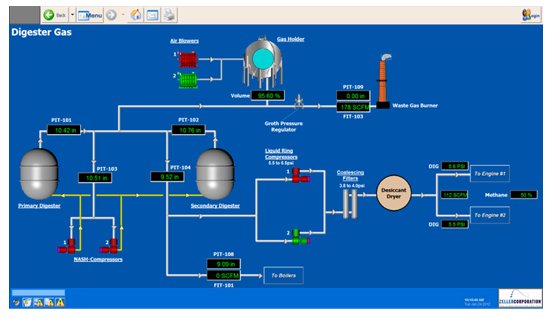 SCADA - 2